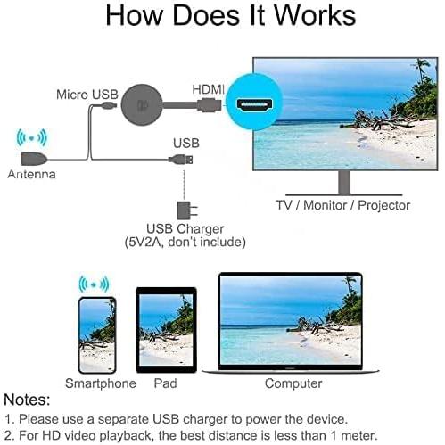 Wireless Wi-Fi Display Dongle