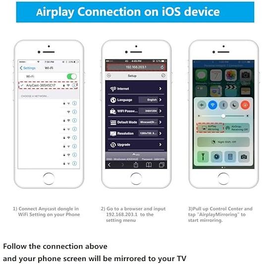 SmartSee Anycast Plus HDMI Wireless Display Receiver, Airplay MiraCast Adapter DLNA Streaming Stick Cast iOS Mac Android Phone Screen to HD TV Thanksgiving Christmas Day Gift